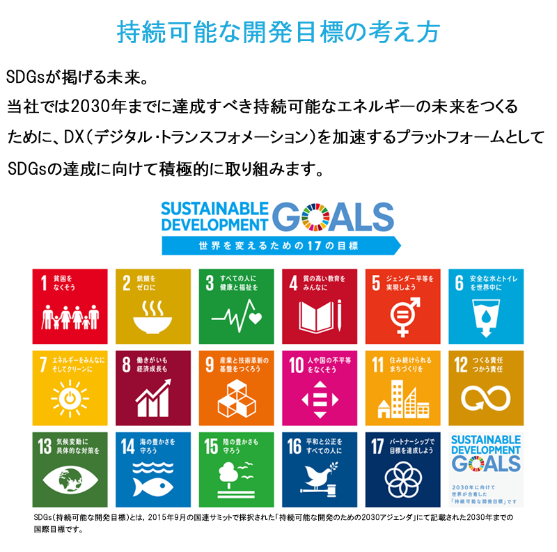 SDGsへの持続可能な開発目標の考え方