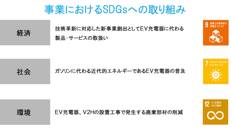 事業におけるSDGsへの取り組み