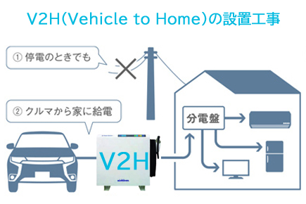 V2Hの設置工事