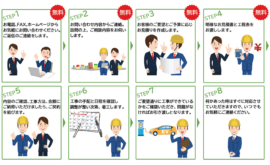 EV充電器に関するご相談、お見積りは無料です。